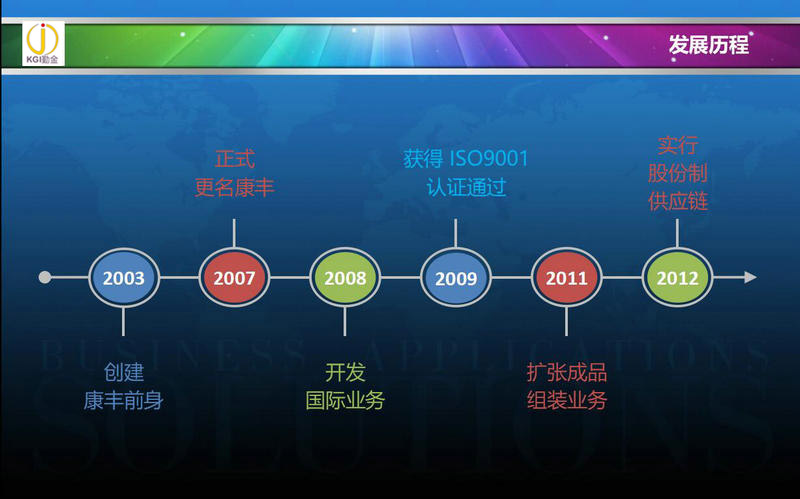 发展历程_800.jpg