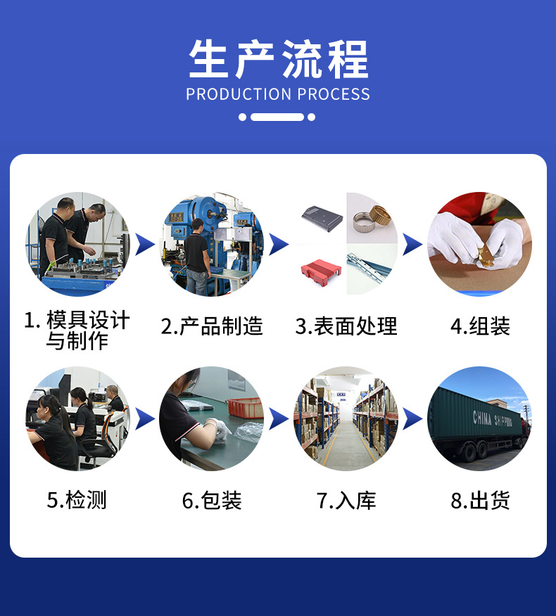 生产流程333.jpg