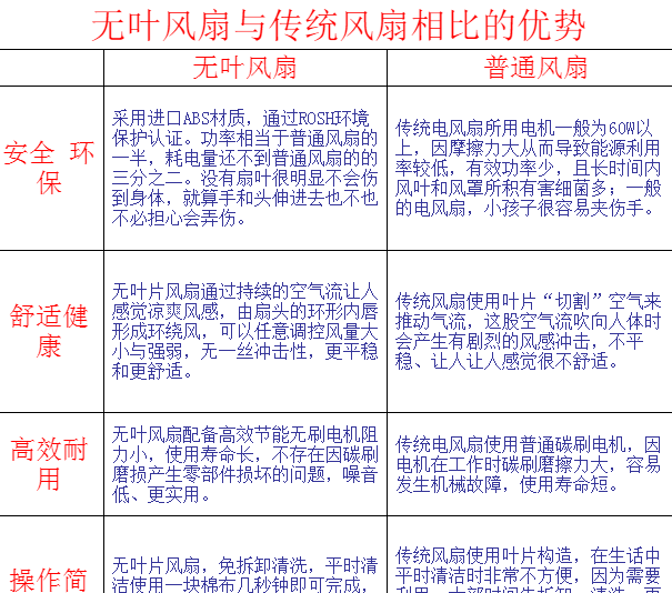 无叶风扇与传统风扇相比的优势
