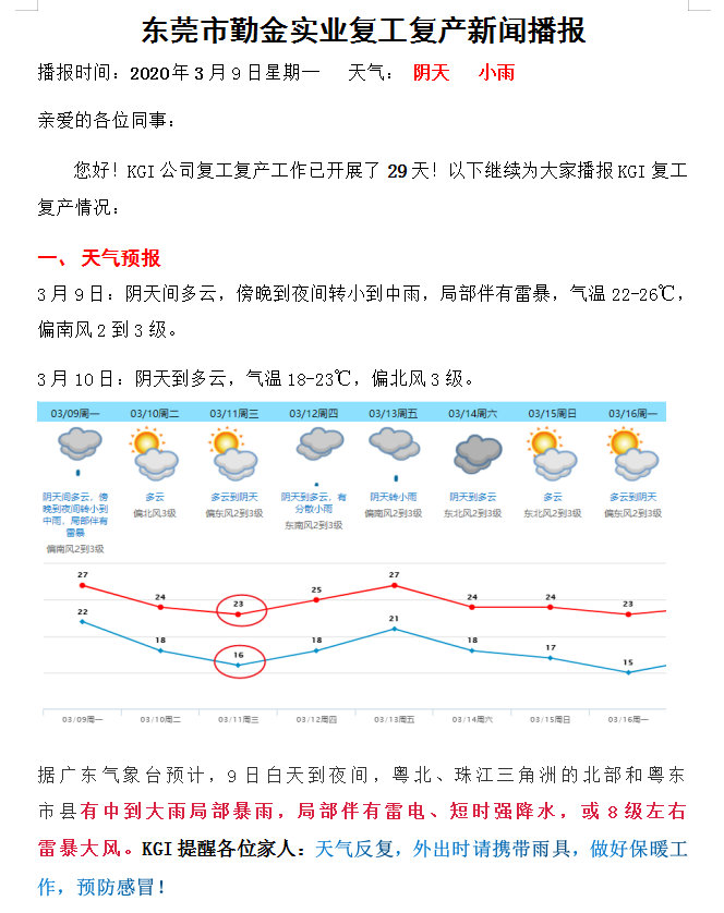 3月9日复工复产新闻播报