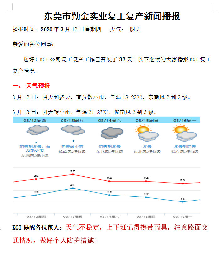 3月12日复工复产新闻播报