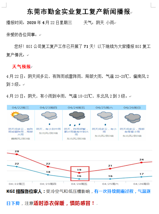 4月22日复工复产新闻播报